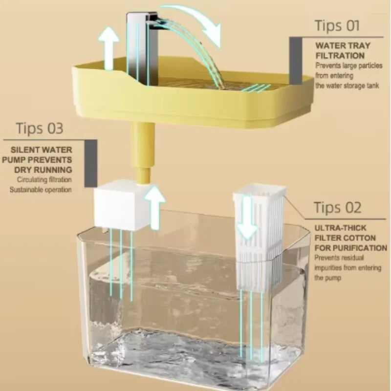 Fontaine Compacte USB – Distributeur d'Eau Filtrée pour Chat